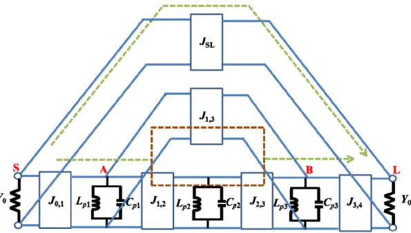 Fig. 2.8  Filter topology with cross-coupling and source-load coupling 