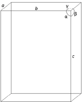 Figure 4.4  The lattice cell of annealed BHBA, where cell edges are a = 5.12 Å , b =  18.76 Å , c = 22.39 Å  and angles are α = 90.48°, β = 90.82°, γ = 90.69°