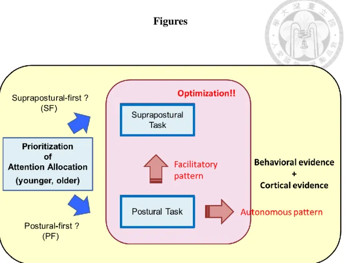 Figure 1. Thinking process of the study.