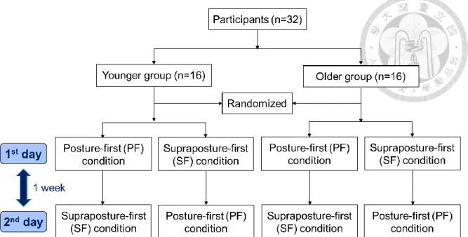 Figure 3. Flow diagram of the study. 