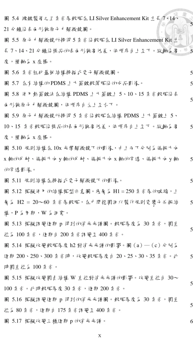 圖  5.4  濺鍍製備之五奈米厚銀膜在 LI Silver Enhancement Kit 生長 7、14、
