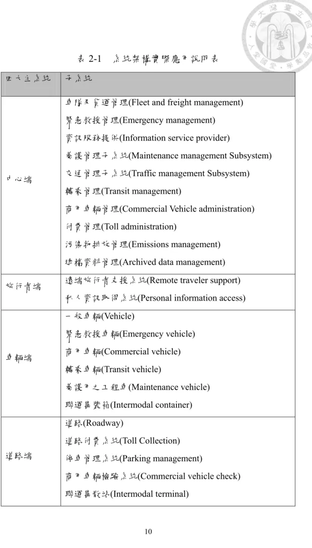 表 2-1  系統架構實際應用說明表  四大主系統  子系統 