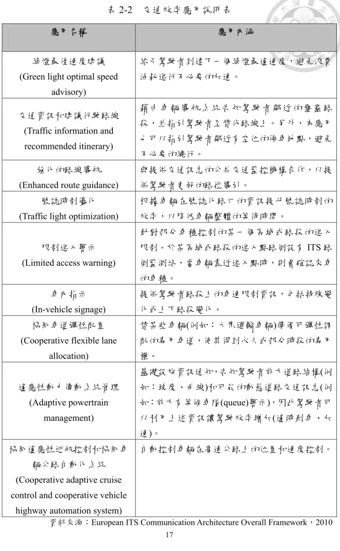 表 2-2  交通效率應用說明表 