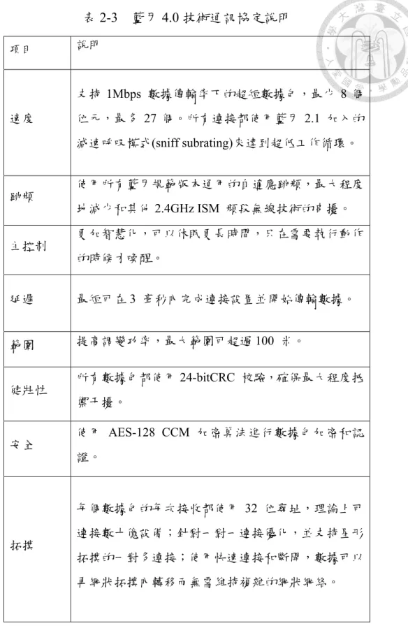 表 2-3  藍牙 4.0 技術通訊協定說明  項目  說明  速度  支持 1Mbps  數據傳輸率下的超短數據包，最少 8 個位元，最多27 個。所有連接都使用藍牙 2.1  加入的 減速呼吸模式(sniff subrating)來達到超低工作循環。  跳頻  使用所有藍牙規範版本通用的自適應跳頻，最大程度 地減少和其他 2.4GHz ISM  頻段無線技術的串擾。  主控制  更加智慧化，可以休眠更長時間，只在需要執行動作 的時候才喚醒。  延遲  最短可在 3  毫秒內完成連接設置並開始傳輸數據。 
