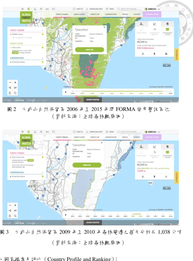 圖 2  大武山自然保留區 2006 年至 2015 年間 FORMA 發布警訊區位 