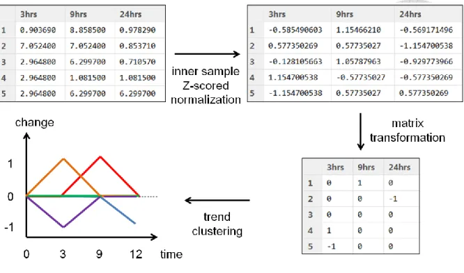 Figure 7 The example of auto detection method for determining clustering number  Parameter  of  the  example  is  the  same  with  defaults  (inner  z-scored  S.D