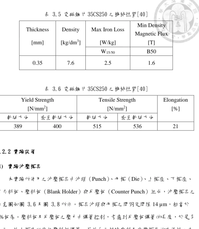 表 3.6 電磁鋼片 35CS250 之機械性質[40] 