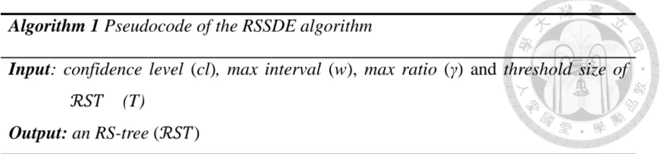Fig. 2-5  The RSSDE algorithm [4] 