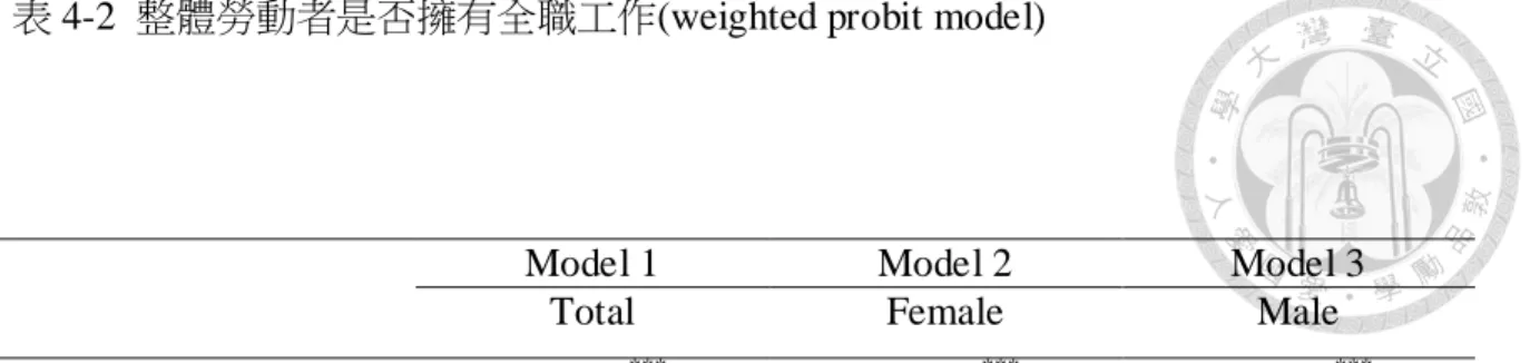 表 4-2  整體勞動者是否擁有全職工作(weighted probit model) 