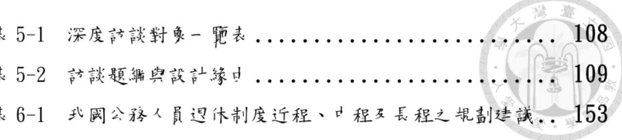 表 5-1  深度訪談對象一覽表  .......................... 108 