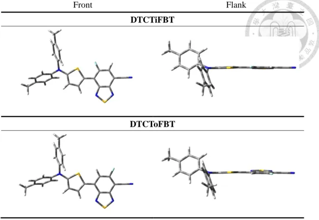 Figure 2-3. DFT-optimized geometries for DTCTiFBT and DTCToFBT. 