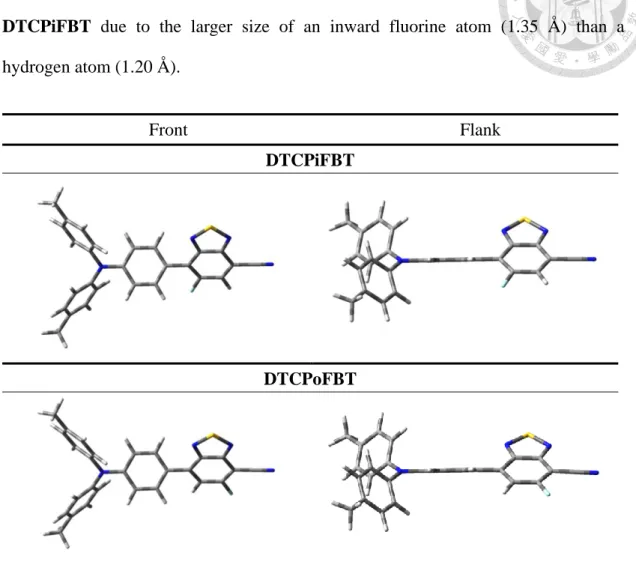 Figure 3-3. DFT-optimized geometries for DTCPiFBT and DTCPoFBT. 