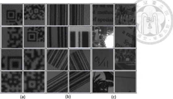 Figure 3.2 Training sample patches of (a) 2D barcode, (b) 1D barcode and (c)  background