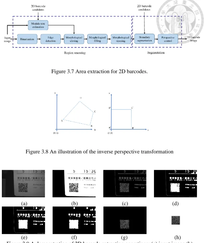 Figure 3.8 An illustration of the inverse perspective transformation 