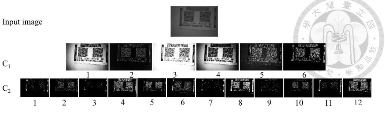 Figure 4.1 Feature maps of the developed CNN. 