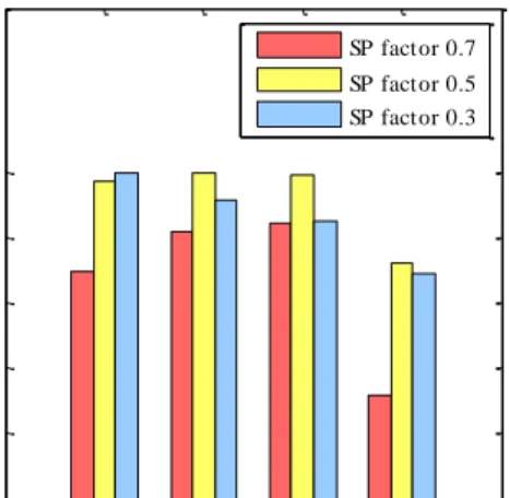 Figure 4.4 Detection rates for barcodes of various module sizes for (a) 1D Code 39 and  (b) 2D QR