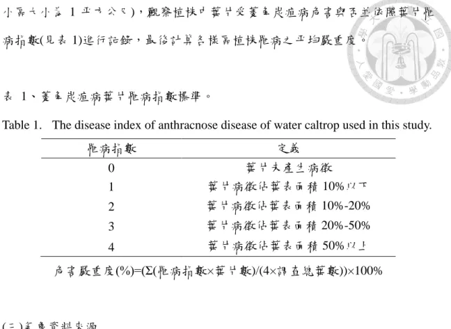 表  1、菱角炭疽病葉片罹病指數標準。 