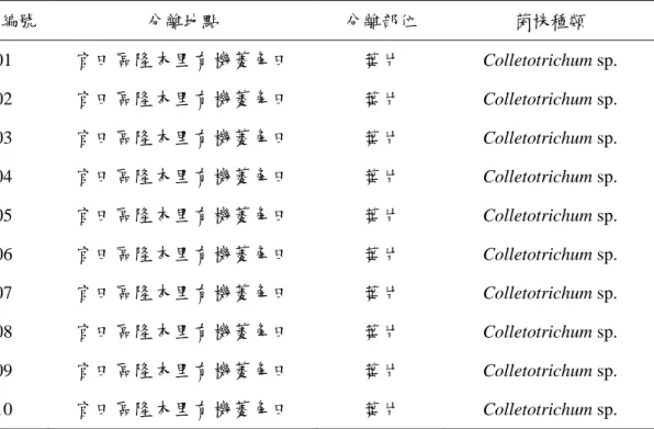 表  5、臺灣南部臺灣菱以稀釋分離法分離之結果。 