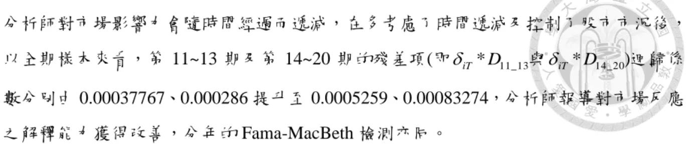Table 11 係假說 3a 的檢測結果，此處的公司規模係財務報表中的總資產，實證結果                                                  