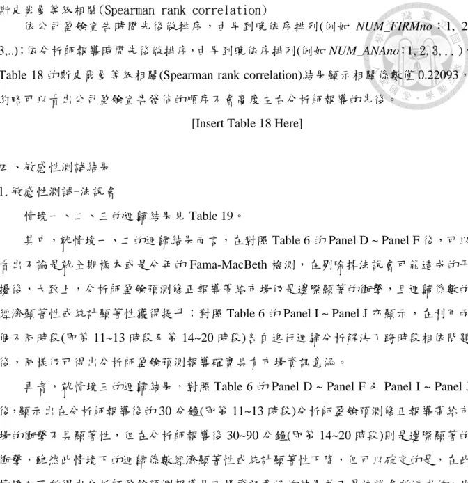 Table 18 的斯皮爾曼等級相關(Spearman rank correlation)結果顯示相關係數僅 0.22093，