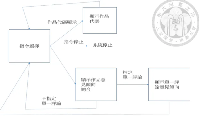 圖 5- 9  初始使用介面 