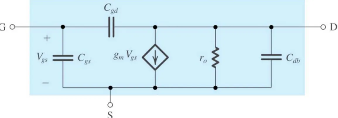 Figure 2.4 Higher-frequency small signal model of a field-effect transistor 