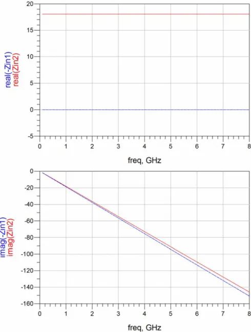 Figure 2.9    Frequency response of the NIC loaded with ideal 3-nH inductor (with the internal 