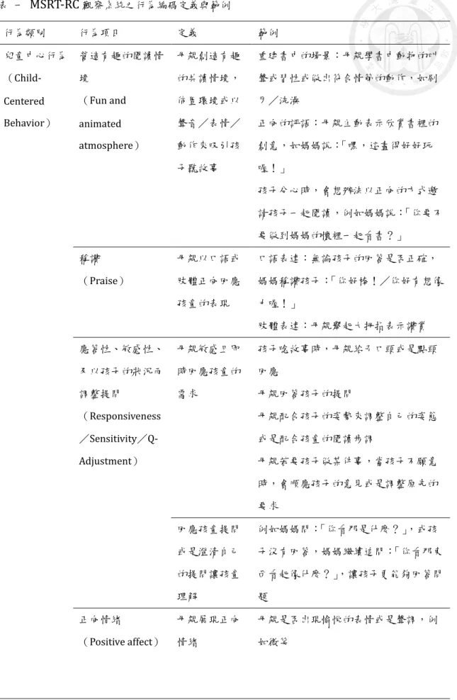 表  一  MSRT-RC 觀察系統之行為編碼定義與範例      行為類別  行為項目  定義  範例  兒童中心行為  （Child-  Centered  Behavior）  營造有趣的閱讀情境 （Fun and  animated  atmosphere）  母親創造有趣的共讀情境，佈置環境或以聲音／表情／動作來吸引孩 子聽故事  重建書中的場景：母親學書中動物的叫聲或習性或做出符合情節的動作，如刷牙／洗澡 正向的評語：母親主動表示欣賞書裡的創意，如媽媽說：「嘿，這畫得好好玩喔！」  孩子分心時，