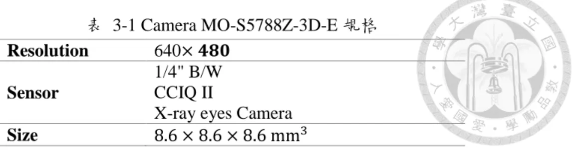 表  3-1 Camera MO-S5788Z-3D-E 規格 