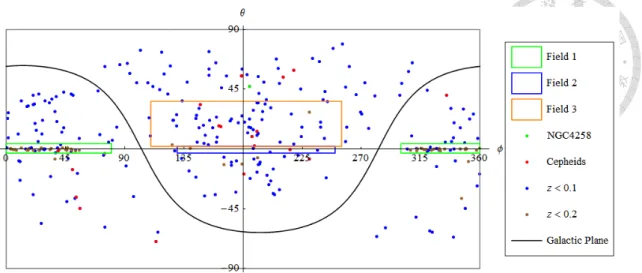 Figure 5.1: This plot shows the sky map of all SNe and cepheids in our dataset. Three fields are specified in Keenan’s work [7] as the three regions with density contrast data.