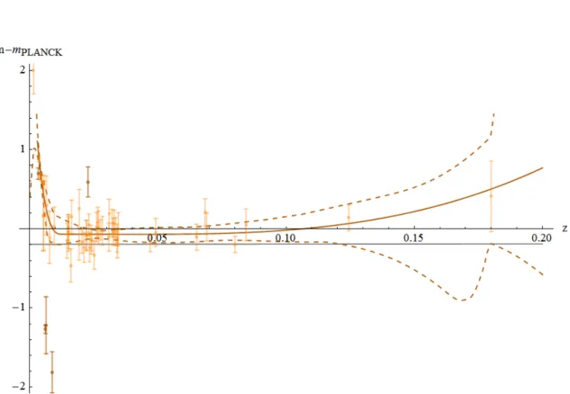 Figure 5.2: This plot shows the 68% confidence band of the field 3 ∆m fit, along with the data points in this region