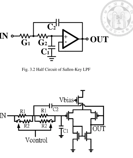 Fig. 3.2 Half Circuit of Sallen-Key LPF 