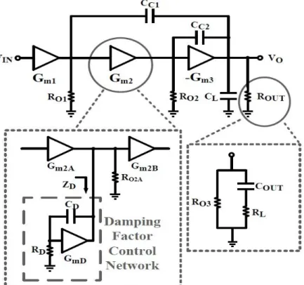 Fig. 3.9 Multi-Stage Amplifier Model with DFC 