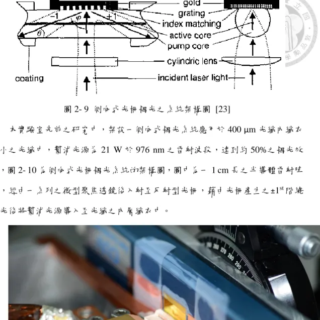 圖 2- 9  側向式光柵耦光之系統架構圖  [23]  本實驗室先前之研究中，架設一側向式耦光系統應用於 400 μm 光纖內纖衣 大小之光纖中，幫浦光源為 21  W 於 976  nm 之雷射波段，達到約 50%之耦光效 率，圖 2- 10 為側向式光柵耦光系統的架構圖，圖中為一 1 cm 長之半導體雷射陣 列，經由一系列之微型聚焦透鏡後入射至反射型光柵，藉由光柵產生之±1 st 階繞 射光後將幫浦光源導入至光纖之內層纖衣中。  圖 2- 10  側向式光柵耦光系統之架構圖  2.4  各項技術亮度耦