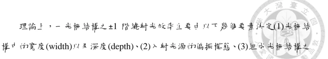 圖 4- 2  各種光柵形狀示意圖  (a)矩形式結構，(b)鋸齒形結構，(c)弦波形結構  [28] 