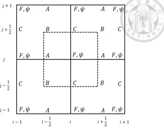 Figure 1: Finite-difference grid for solutions of (3.1)