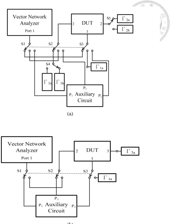 Fig. 4.1.  Measurement arrangements for (a) the first eight and (b) the last two one-port  S -matrix measurements given in the right column of Table 4.1.