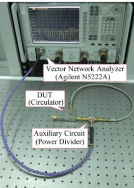 Fig. 4.3    Port enumeration of (a) Agilent 11667B power splitter and (b) DITOM  D3I2040 circulator