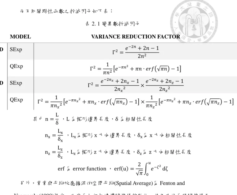 表 2. 1 變異數折減因子 
