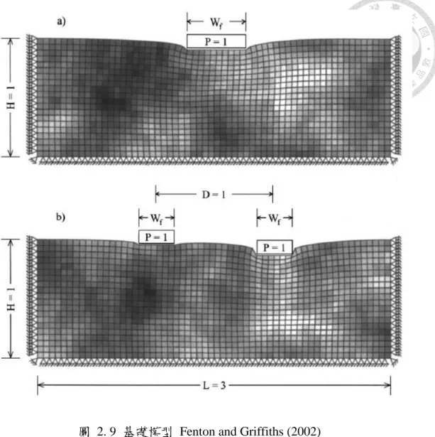 圖  2. 9  基礎模型  Fenton and Griffiths (2002) 