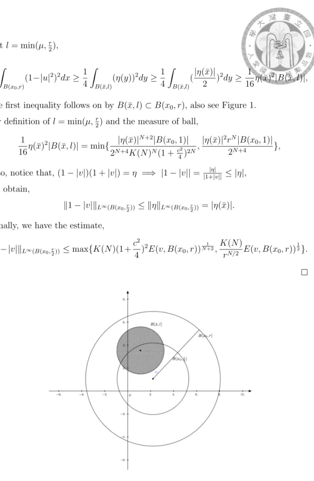 Figure 1: Energy estimate