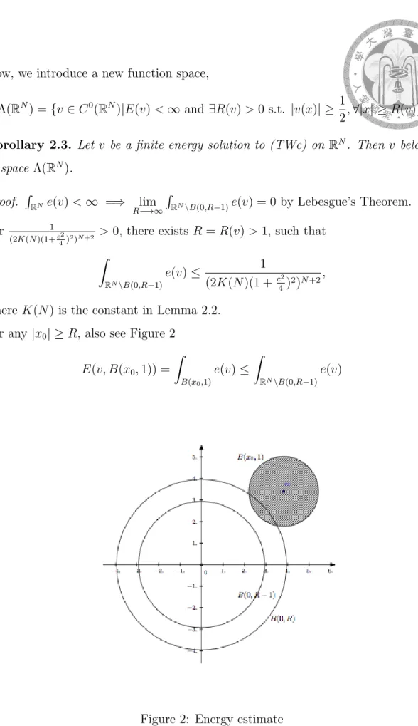 Figure 2: Energy estimate