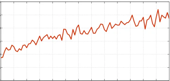 Figure 3.9: The variation of aggregate performance of average results with dif- dif-ferent values of ∆.