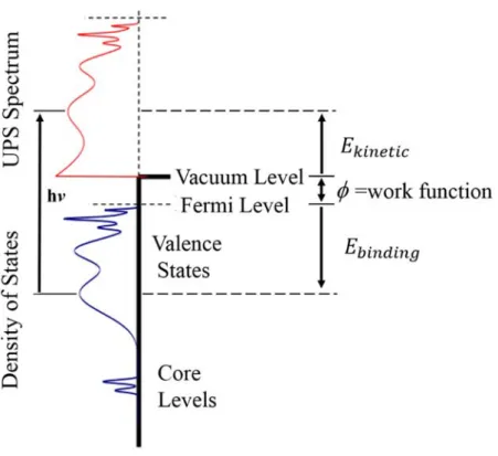 Fig. 2.9 The band diagram of an unknown material. 