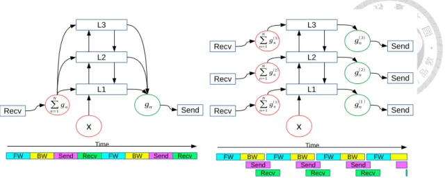 Figure 2.4: An Example of Transmission Control