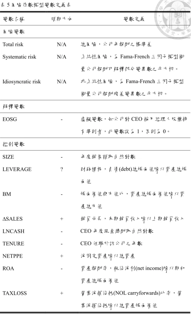 表 5 風險係數模型變數定義表 
