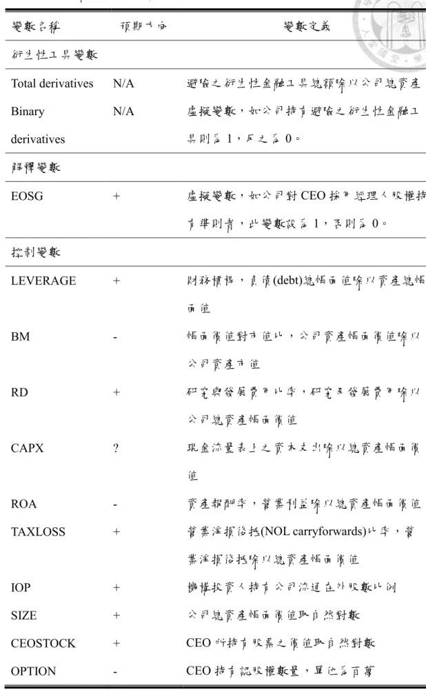 表 6 衍生性金融工具模型變數定義表 