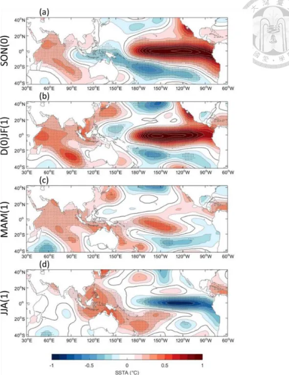 Figure  2:  Composite  maps  for  the  fast-decay  type  El  Niño  events  from  SON(0)  to  JJA(1)