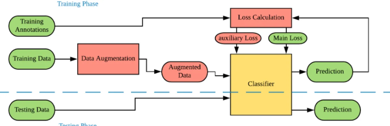 Figure 3.1: System Architecture