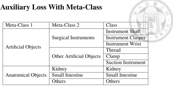Table 4.1: Class and Meta-Class